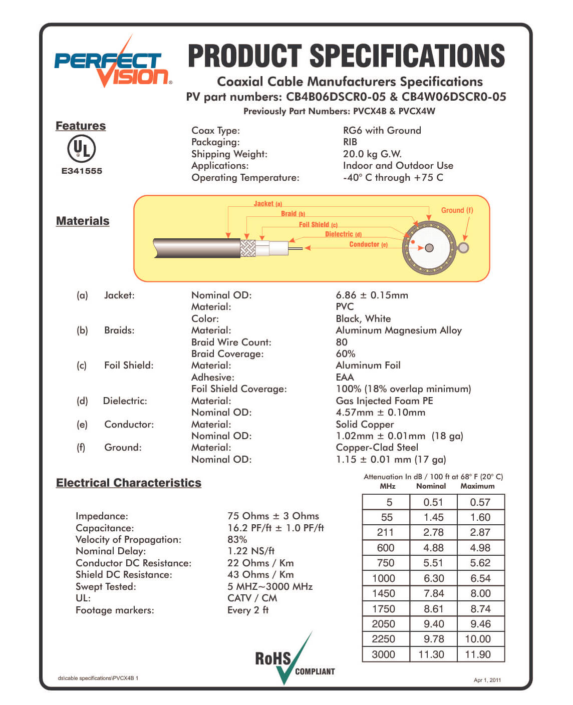 1000′ Solid Copper Directv Approved RG6 Coaxial Cable with Ground - The Satellite Shop