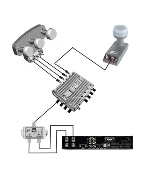 Dish Network Pro Plus DP44 Switch w Power Inserter - The Satellite Shop