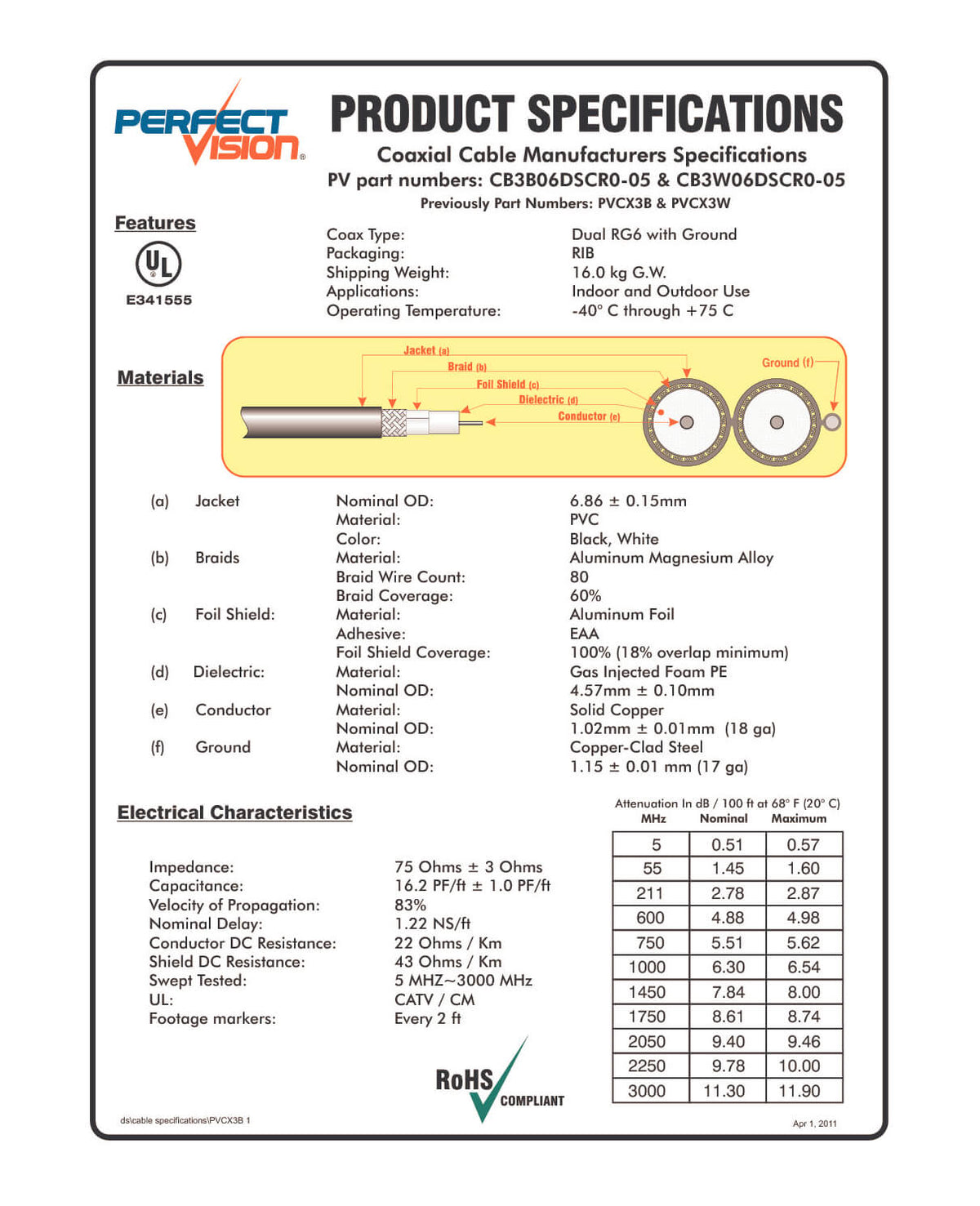 Dual RG6 Coax Cable w Ground, Solid Copper, 500', Directv Approved - The Satellite Shop