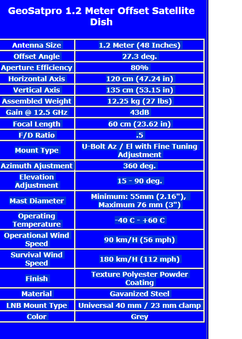 GeoSatpro 1.2 Meter KU OFFSET Dish (GeoSatpro120) - The Satellite Shop
