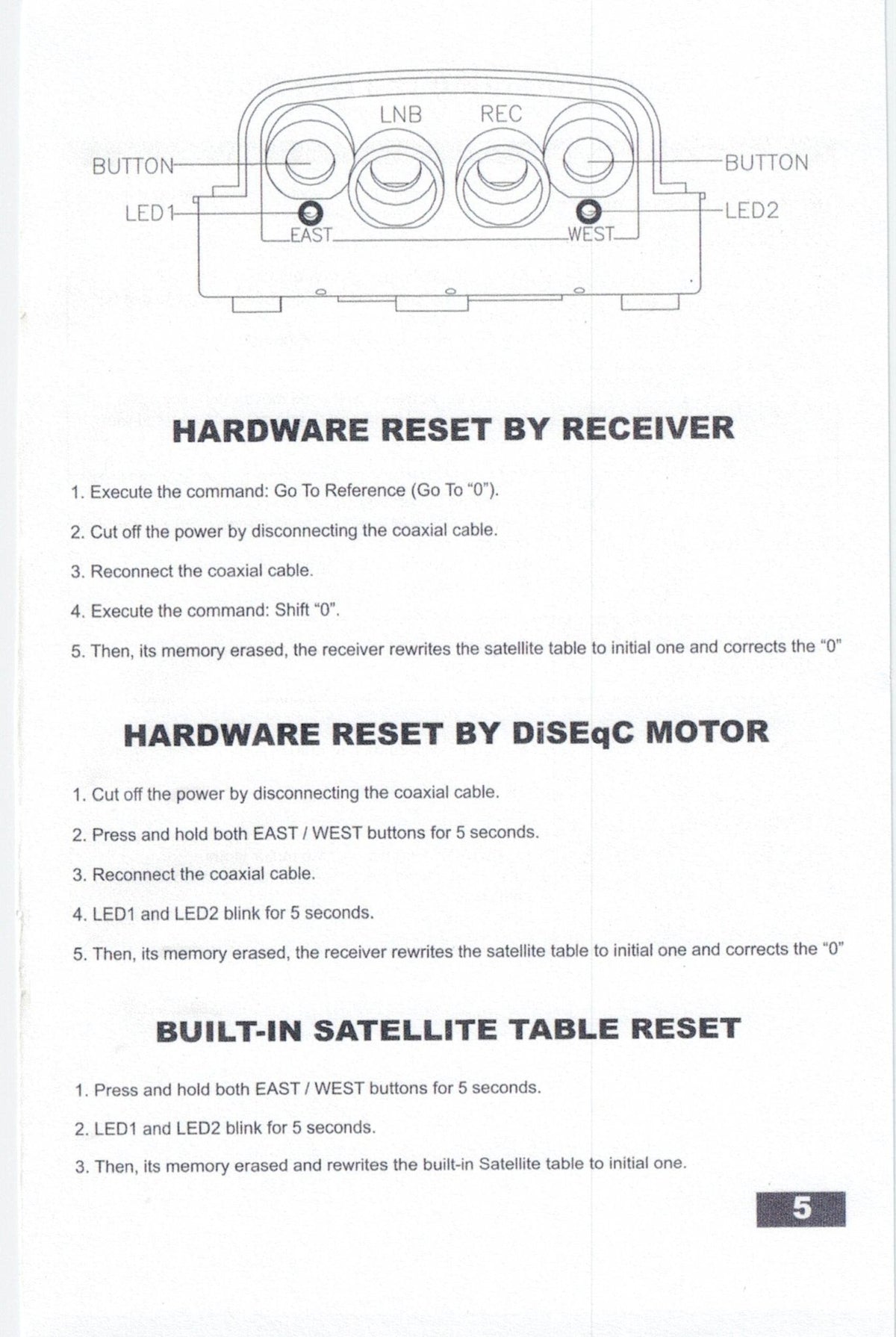 Opticum DM2800 Diseqc H - H Satellite Dish Motor and Mount - The Satellite Shop