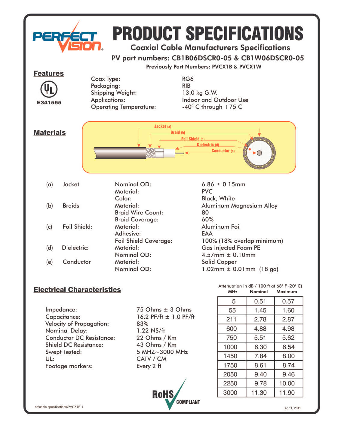 RG6 Coaxial Cable Solid Copper, 1000' Single Strand, Black (CB1B06DSCR0 - 05) - The Satellite Shop